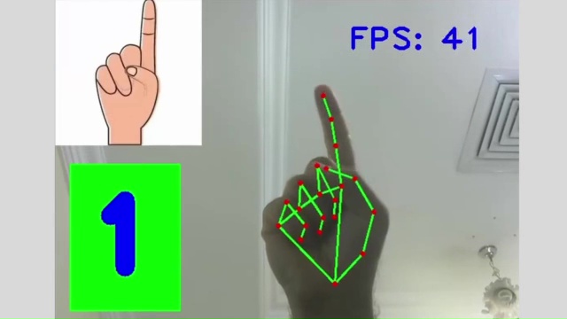 Finger Counter | Computer Vision Zone